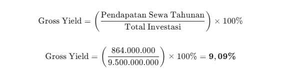 Tabel 2 Hitungan Gross Yield.PNG